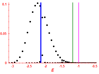 Strength function